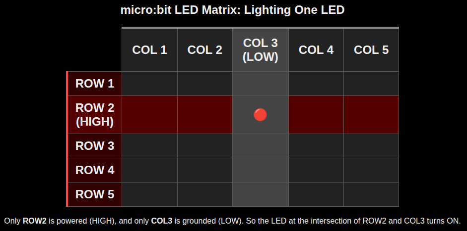 LEDマトリクス