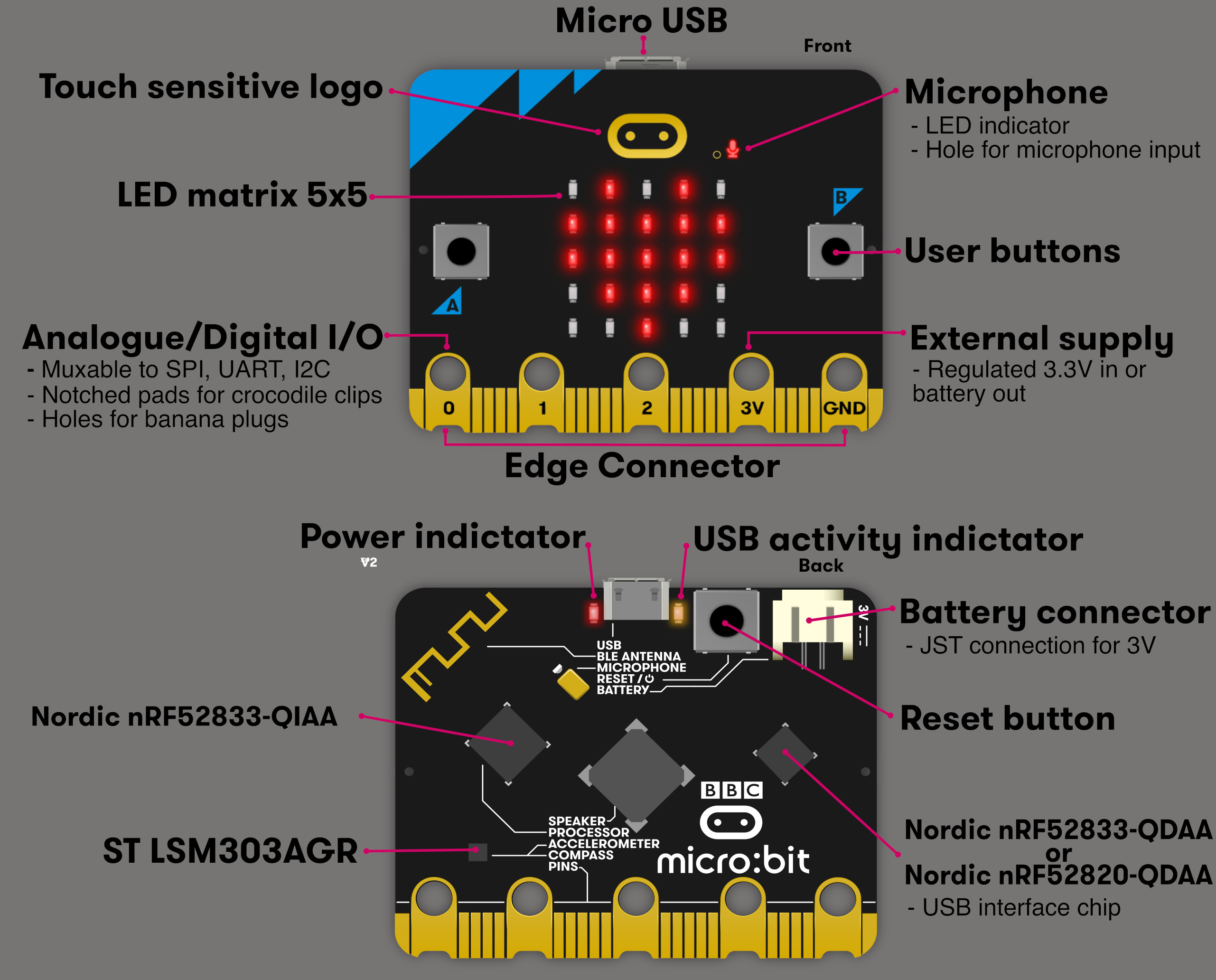 microbit の詳細